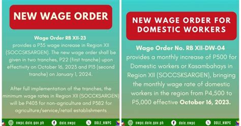 wage order rbxi-22|𝐍𝐞𝐰 𝐰𝐚𝐠𝐞 𝐢𝐧𝐜𝐫𝐞𝐚𝐬𝐞𝐬 𝐟𝐨𝐫 .